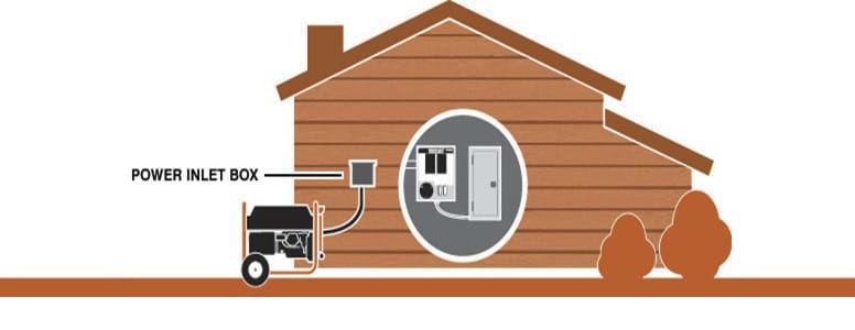 Power Inlet Box Hookup Diagram